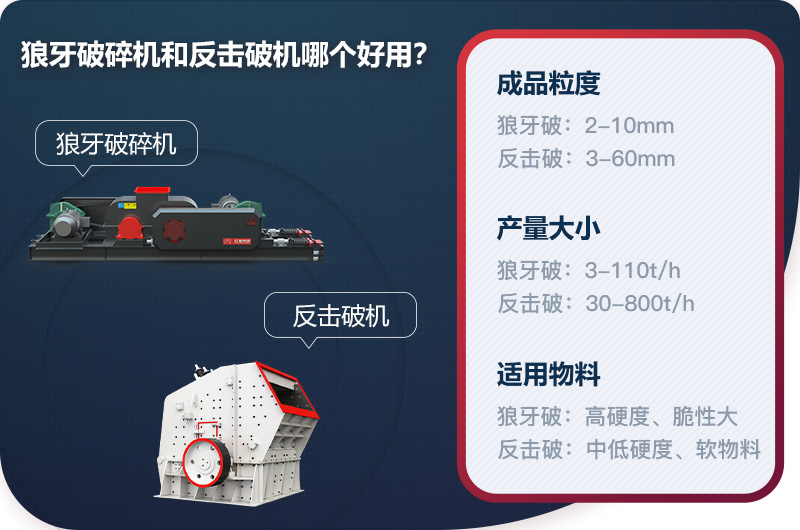 狼牙破碎機(jī)和反擊破機(jī)的區(qū)別 狼牙破碎機(jī)和反擊破機(jī)的區(qū)別