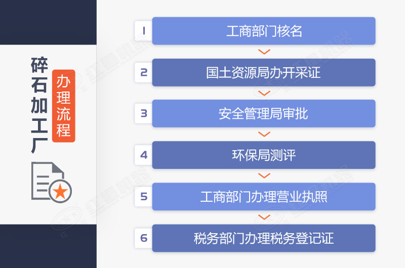 碎石加工廠手續